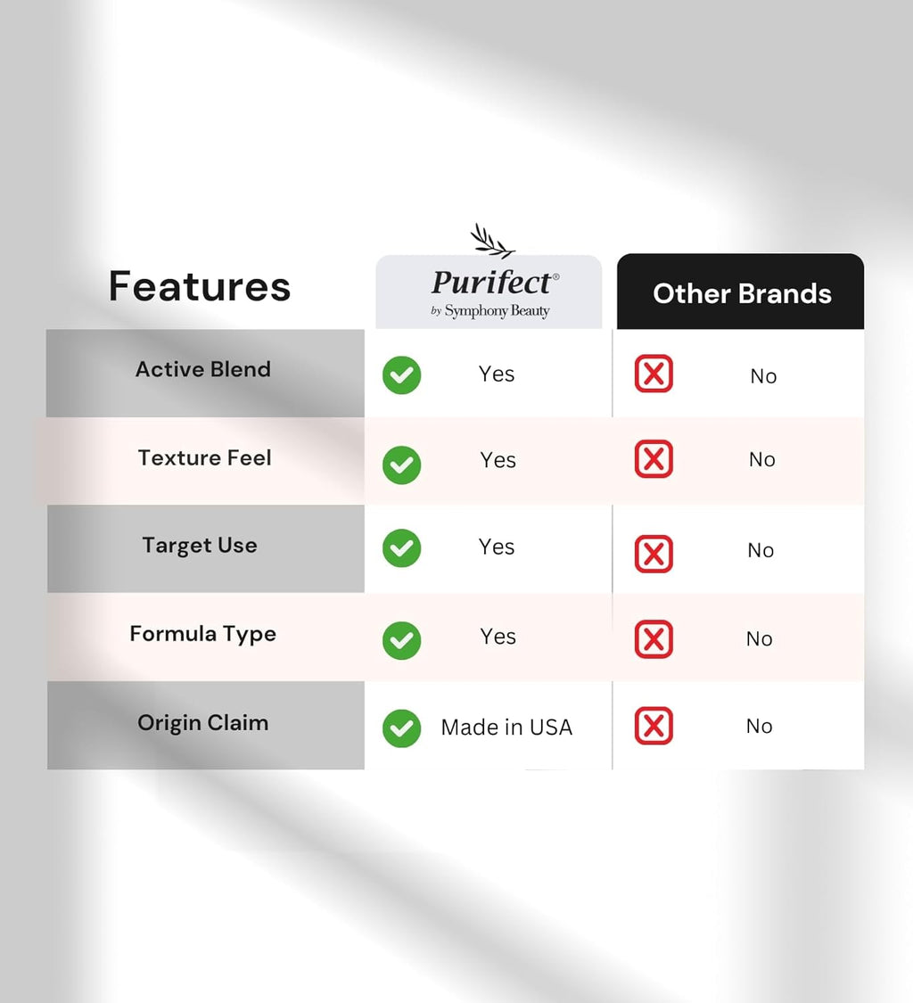 Purifect To the Moon Under Eye Care Bundle with Good 4 Skin Multivitamin Serum & No Drama Retinol Blend 30ml each by Symphony Beauty – Hydrating Skincare Essentials – Gift Set (3 Items)