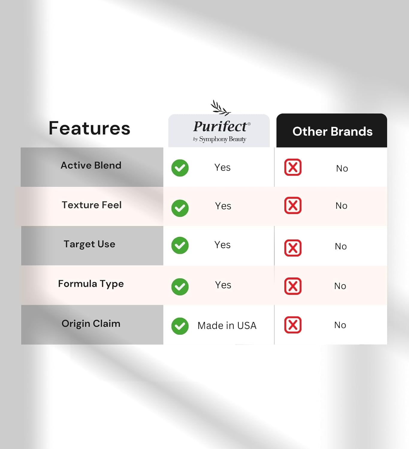 Purifect To the Moon Under Eye Care Bundle with Good 4 Skin Multivitamin Serum & No Drama Retinol Blend 30ml each by Symphony Beauty – Hydrating Skincare Essentials – Gift Set (3 Items)